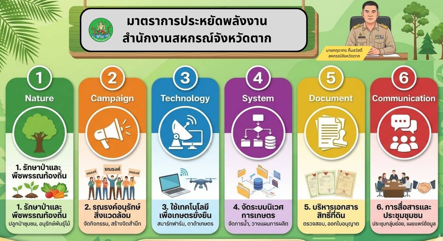 มาตราการพลังงานสำนักงานสหกรณ์จังหวัดตาก